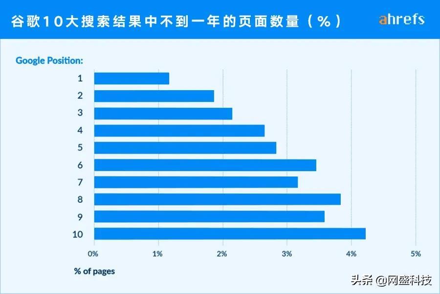 谷歌SEO，真的有效吗？