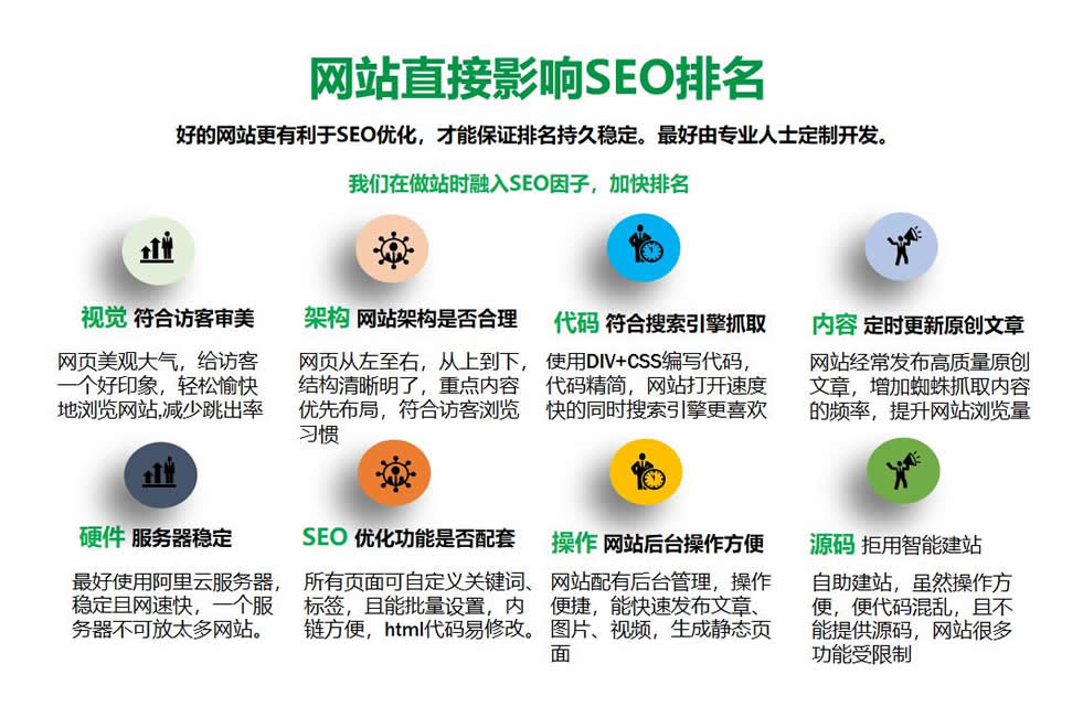 网页是否需要SEO？