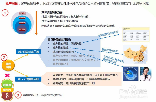 中教SEO优化思路详解