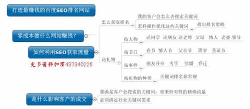 中教SEO优化思路详解