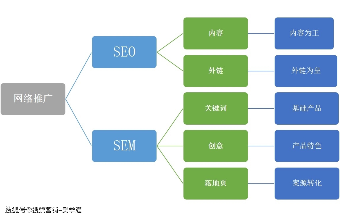 深入解析，什么是SEO推广分类