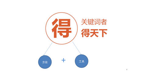 SEO的抓手，全面解析SEO优化的关键要素