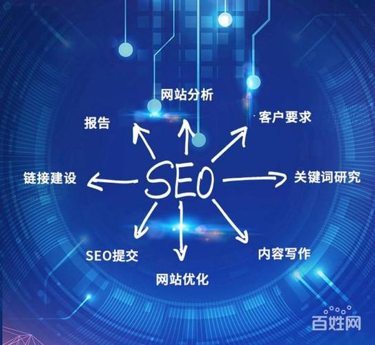 中堂SEO网络推广优化的策略与实践