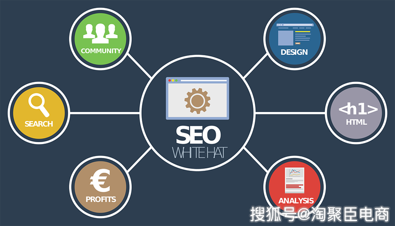 电商SEO基础权重的重要性与运用