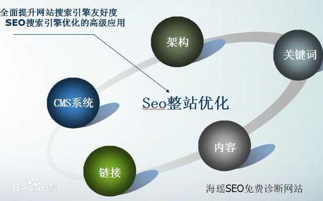 江门整站SEO优化报价，提升企业网站排名的投资与回报