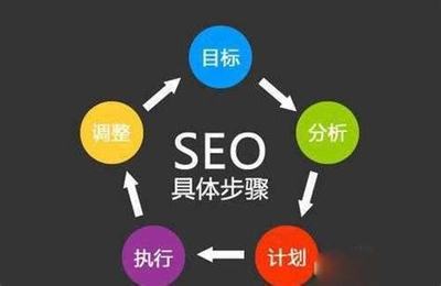 SEO工作内容与薪资解析