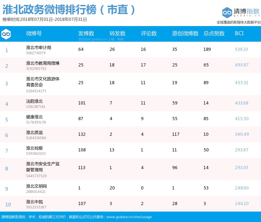 淮北SEO公司哪家强