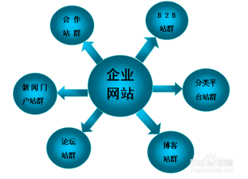 SEO实训过程详解