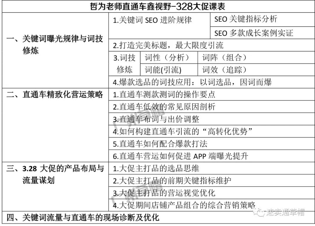 SEO运营经验，文章优化策略与实战