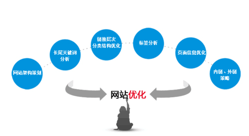 郑州SEO优化咨询报价解析