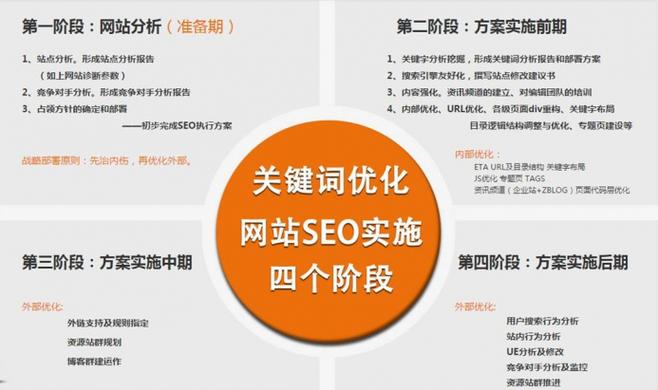 SEO网店标题的优化策略