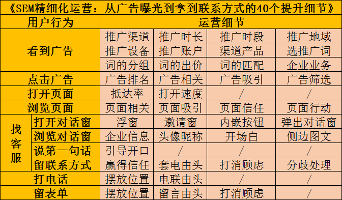 SEO营销活动方案排名策略