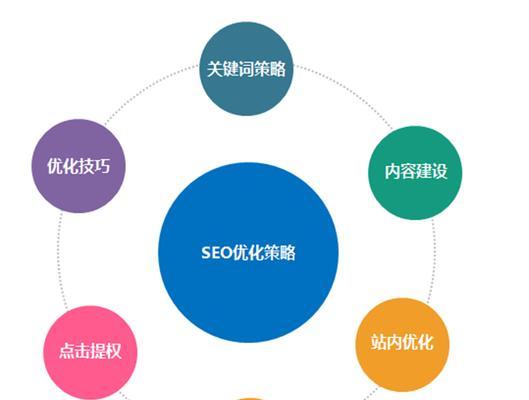 SEO营销活动方案排名策略