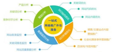 河北全网SEO推广优化的重要性及策略