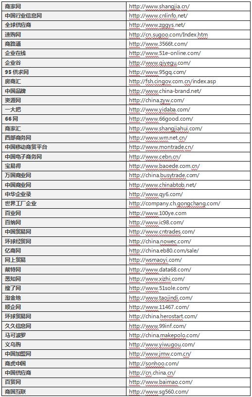 外贸SEO外链资源的重要性与策略