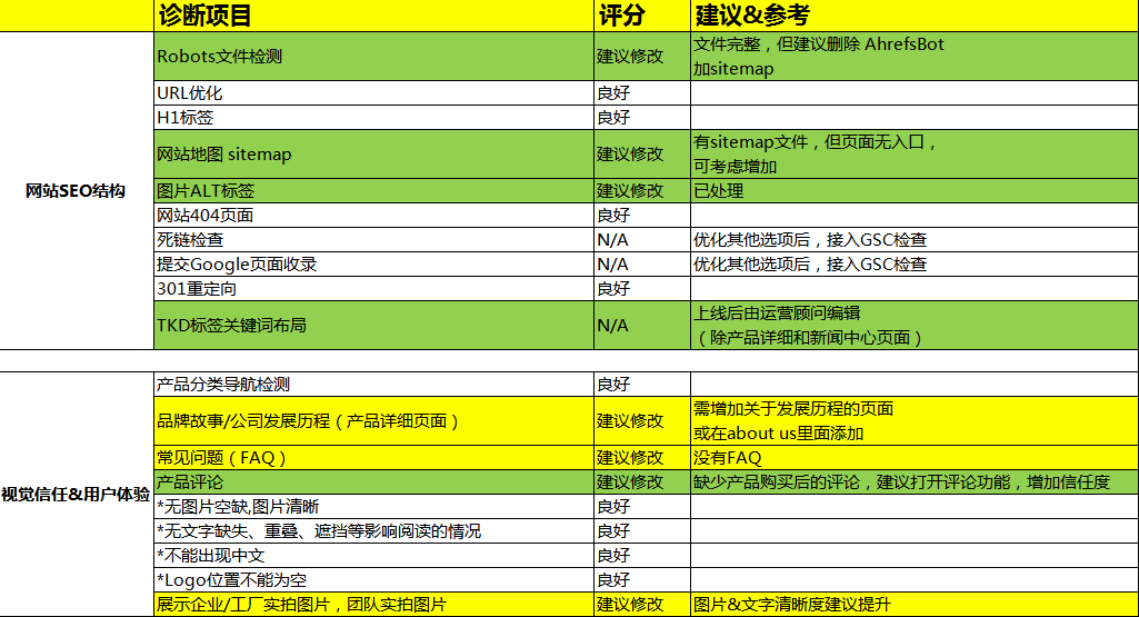 自建站外贸，如何通过SEO提升网站曝光度