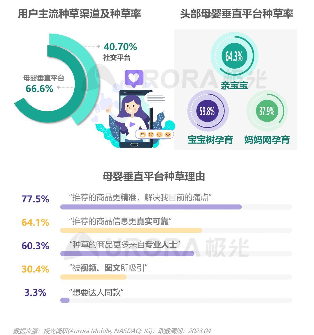 母婴行业SEO优化传播策略