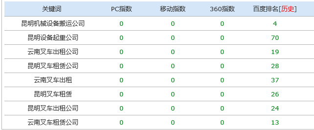 贵阳企业站SEO费用解析