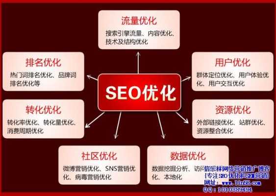 衢州SEO整站优化方案