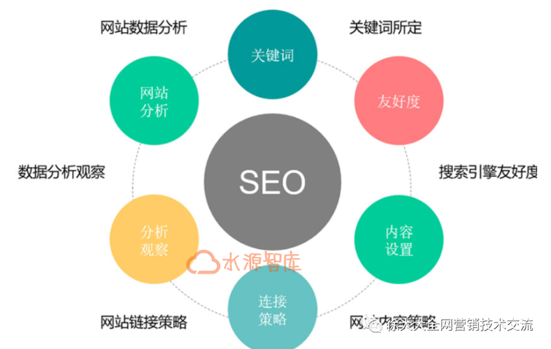 SEO数据如何分析运营