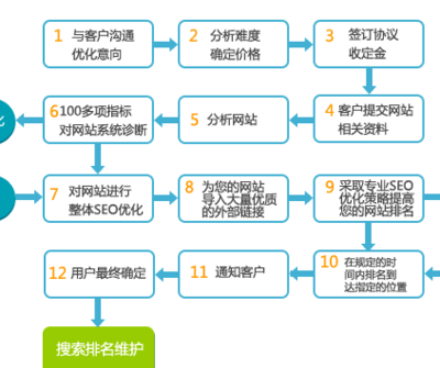 郑州SEO外包费用价格解析