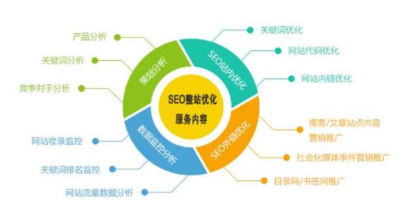 太原SEO快速优化软件，提升网站排名的利器