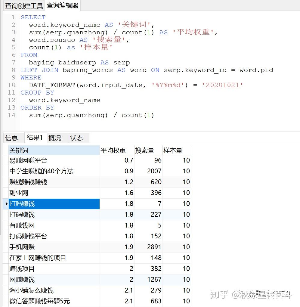 惠州SEO排名投放策略