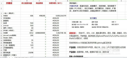 淘宝SEO搜索优化教程