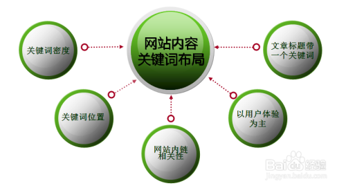 深入解析SEO网络推广的含义与重要性