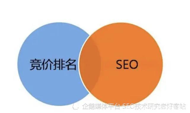 福清企业SEO大概费用解析