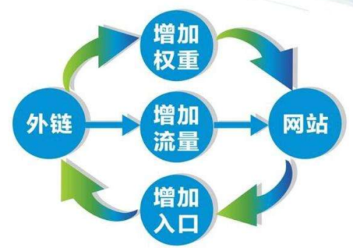 天门高效SEO推广价格分析