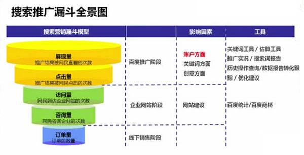 天门高效SEO推广价格分析