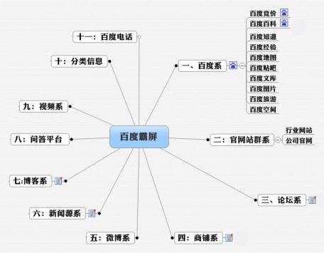 SEO技能学什么好？