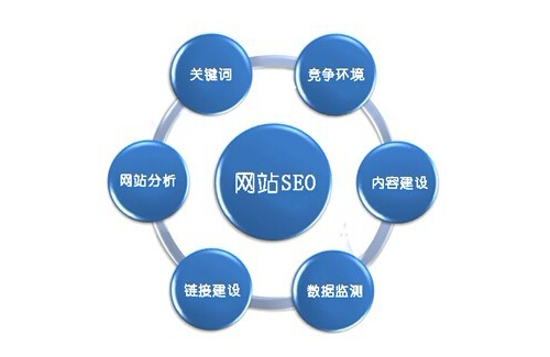 枣庄济南SEO优化报价解析