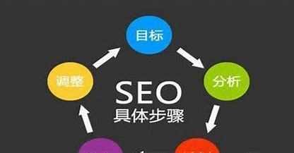 枣庄济南SEO优化报价解析