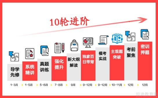 华图教育SEO分析