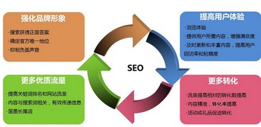 栾城SEO整站优化公司，提升网站排名，助力企业腾飞