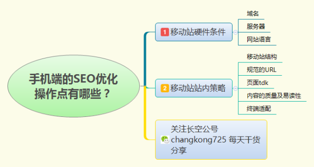 SEO手机移动端优化