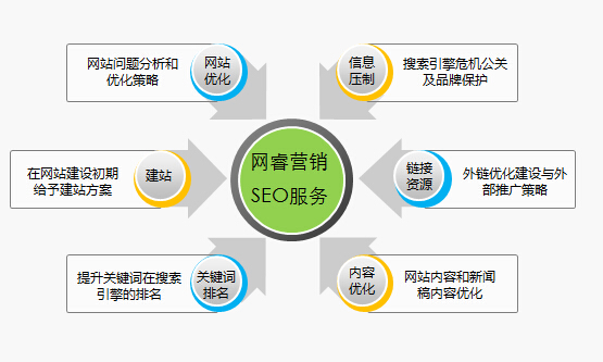 SEO域名优化营销，提升网站流量与品牌价值的策略