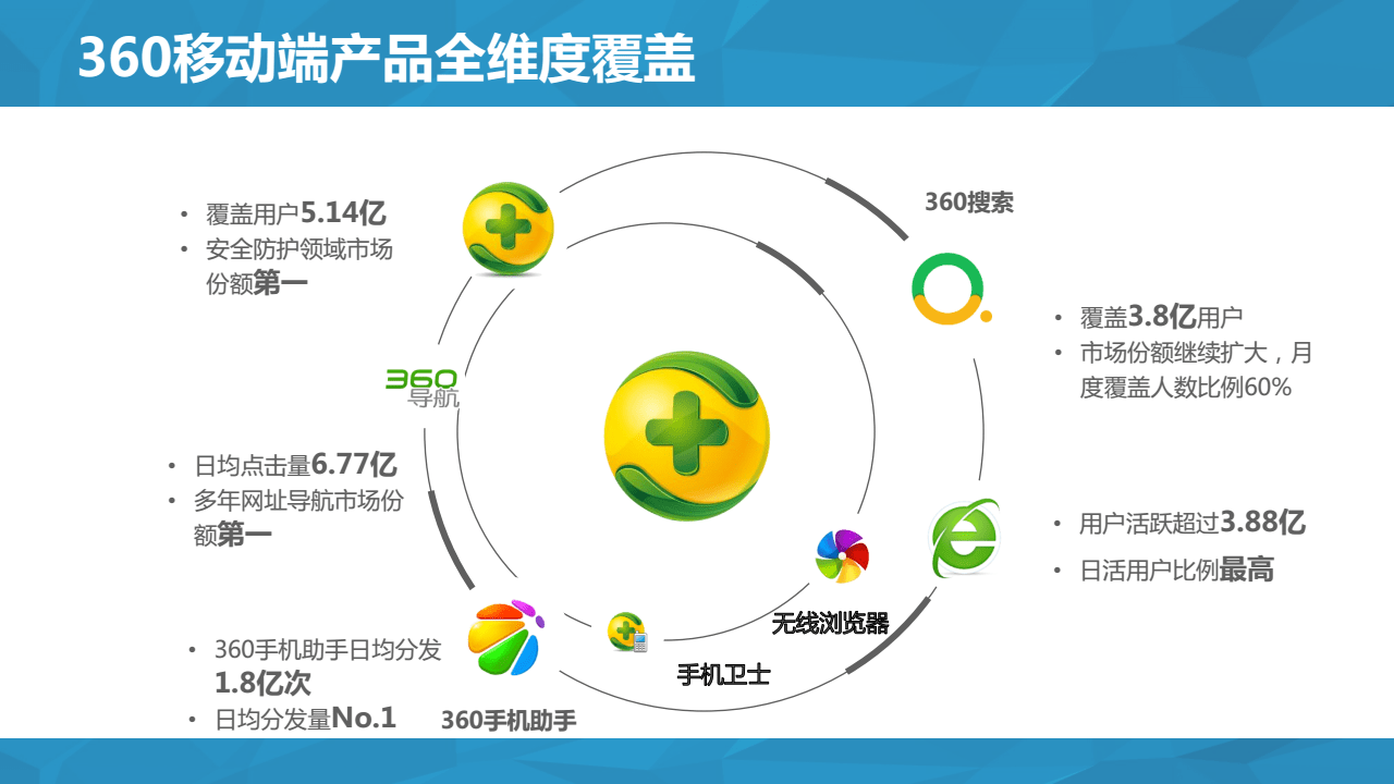 晋中360SEO推广，策略与实践