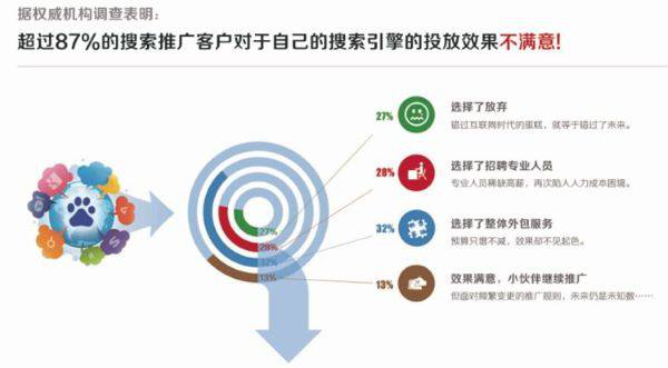 SEO竞价托管，价格与优化策略的深度解析