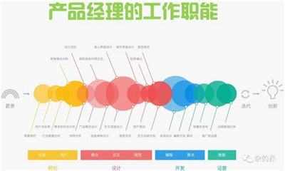 SEO如何助力产品经理实现产品价值