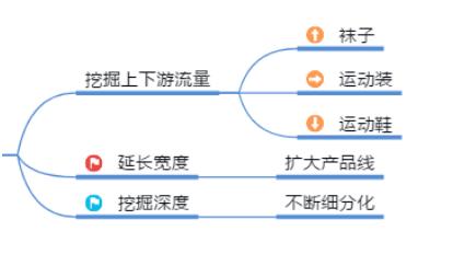 SEO如何提升优化运营