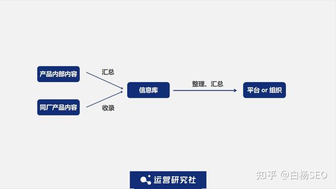 SEO在股市的含义与价值