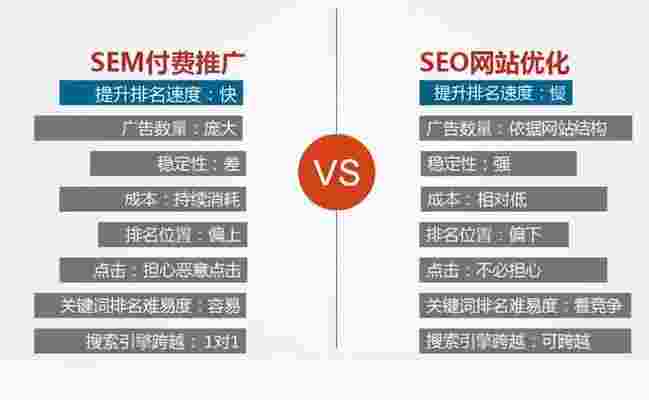 SEO与营销号的区别解析