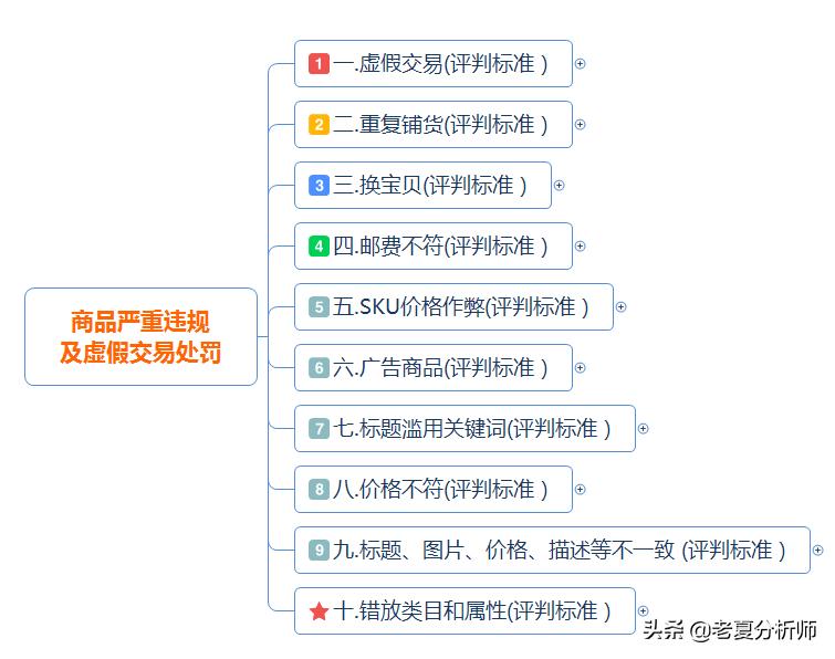 淘宝SEO基本思维与收录策略