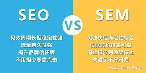 外贸推广与SEO优化，哪个更具优势？