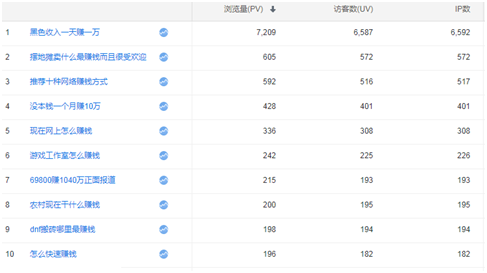 解析SEO霸屏，如何实现网络内容的高效曝光