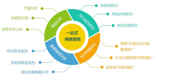 SEO内部与外部优化策略详解