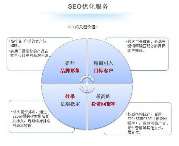 清徐SEO优化业务前景展望